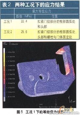 汽車車橋CAE 軟件設計及接口技術研究+應用技術圖片圖片7