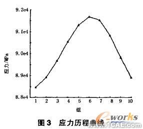 有限元分析及運動仿真在破碎機的應(yīng)用+項目圖片圖片3