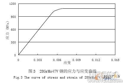 石油管的有限元力學(xué)分析+項目圖片圖片5