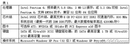 Pamcrash汽車側碰分析+項目圖片圖片2