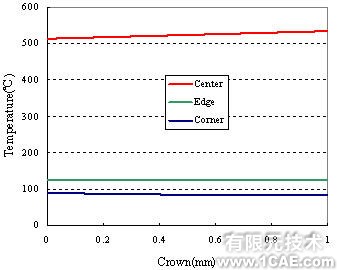 有限元在板材軋制過程中的應(yīng)用+培訓(xùn)案例圖片圖片2