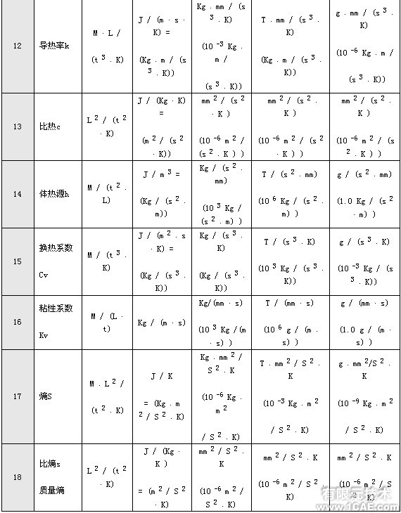 有限元分析中的單位問題+培訓案例圖片圖片2