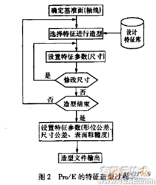 proe數(shù)控加工的箱體零件proe培訓教程圖片2