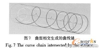 proe分件供送螺桿的造型設計proe應用技術圖片圖片11