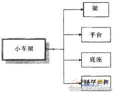 Solidworks小車(chē)架參數(shù)模塊化設(shè)計(jì)solidworks simulation分析案例圖片2