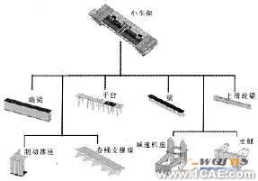 Solidworks小車(chē)架參數(shù)模塊化設(shè)計(jì)solidworks simulation分析案例圖片3