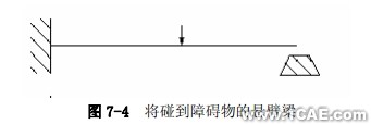 Abaqus有限元分析實例——非線性斜板(三)ansys結(jié)果圖圖片3