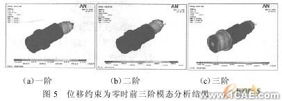 ANSYS的機(jī)床主軸有限元分析ansys結(jié)構(gòu)分析圖片12