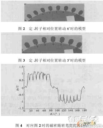 ANSYS的機(jī)床主軸有限元分析ansys結(jié)果圖圖片3