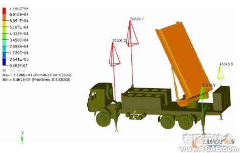 車載雷達(dá)結(jié)構(gòu)整車穩(wěn)定性分析ansys培訓(xùn)課程圖片2