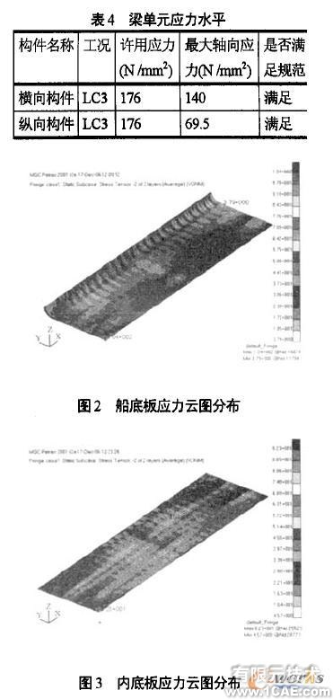 橫向強度有限元分析ansys結(jié)果圖圖片6