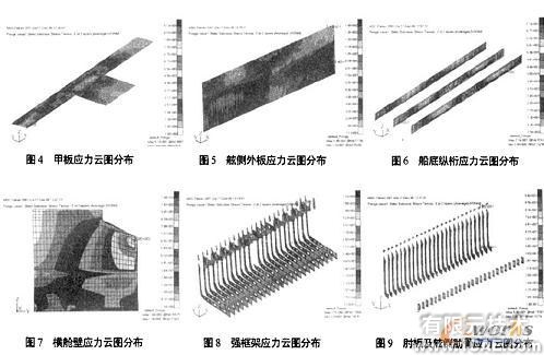 橫向強度有限元分析ansys仿真分析圖片7