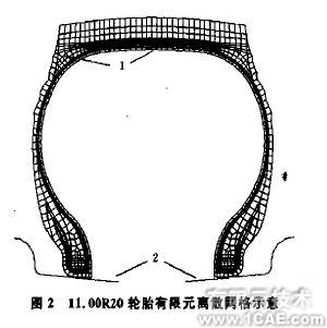 輪胎在負荷作用下的有限元分析ansys培訓(xùn)的效果圖片3