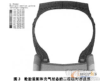 輪胎在負荷作用下的有限元分析ansys培訓(xùn)的效果圖片4