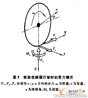 輪胎在負荷作用下的有限元分析ansys仿真分析圖片6