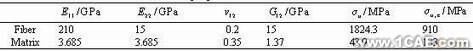 非線性本復合有限元分析與設計ansys圖片圖片38
