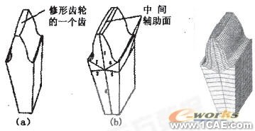 修形齒輪的ANSYS參數(shù)化建模和有限元網(wǎng)格劃分研究ansys培訓的效果圖片5