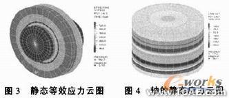 過盈聯(lián)接的有限元模擬ansys培訓(xùn)的效果圖片2