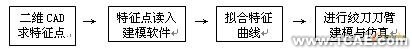 3D技術(shù)在環(huán)保疏浚機具研制中的應(yīng)用+學(xué)習(xí)資料圖片2