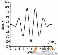 ANSYS對(duì)航空發(fā)動(dòng)機(jī)仿真方案+有限元仿真分析相關(guān)圖片圖片2