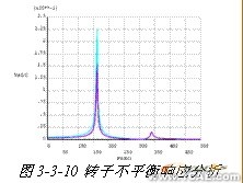 ANSYS對(duì)航空發(fā)動(dòng)機(jī)仿真方案+應(yīng)用技術(shù)圖片圖片11