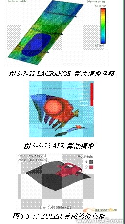 ANSYS在組合扁梁承載力性能研究中的應(yīng)用+項(xiàng)目圖片圖片12