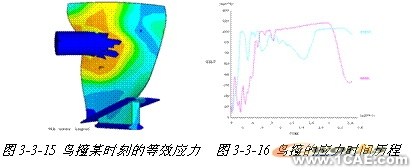 ANSYS對(duì)航空發(fā)動(dòng)機(jī)仿真方案+應(yīng)用技術(shù)圖片圖片14