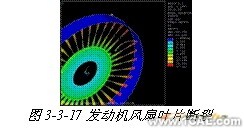 ANSYS對(duì)航空發(fā)動(dòng)機(jī)仿真方案+應(yīng)用技術(shù)圖片圖片15