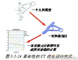 ANSYS對(duì)航空發(fā)動(dòng)機(jī)仿真方案+應(yīng)用技術(shù)圖片圖片21