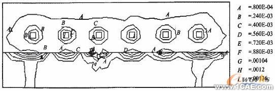 ANSYS對(duì)航空發(fā)動(dòng)機(jī)仿真方案+有限元仿真分析相關(guān)圖片圖片4