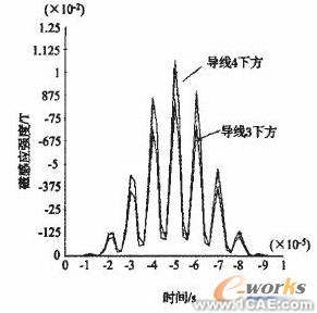 ANSYS對(duì)航空發(fā)動(dòng)機(jī)仿真方案+有限元仿真分析相關(guān)圖片圖片5