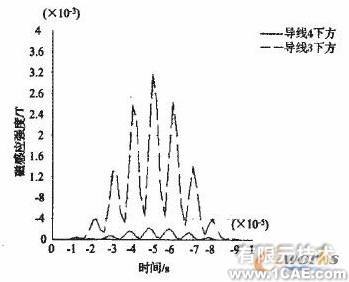 ANSYS在組合扁梁承載力性能研究中的應(yīng)用+項(xiàng)目圖片圖片6