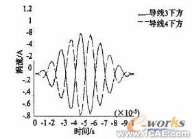 ANSYS在組合扁梁承載力性能研究中的應(yīng)用+項(xiàng)目圖片圖片7