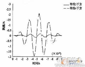 ANSYS在組合扁梁承載力性能研究中的應(yīng)用+項(xiàng)目圖片圖片8