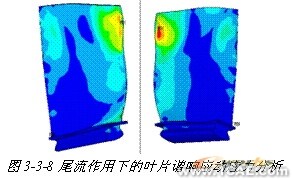 ANSYS在組合扁梁承載力性能研究中的應(yīng)用+項(xiàng)目圖片圖片9