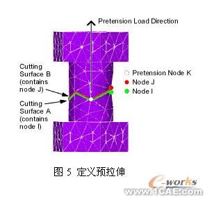 基于ANSYS二次開發(fā)實現(xiàn)石油套筒分析+項目圖片圖片5