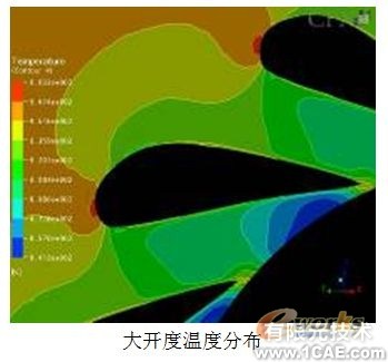 用CFD方法研究高大空間動態(tài)響應(yīng)特性+有限元項目服務(wù)資料圖圖片5