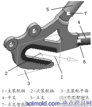 利用知識工程進行自行車車架設(shè)計+學(xué)習(xí)資料圖片8