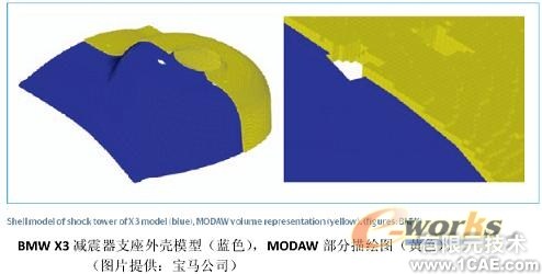 有限元分析的極限-MDNastran +項目圖片圖片2