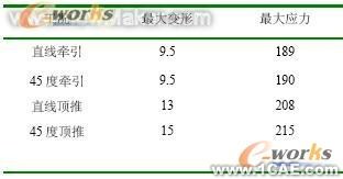 通過有限元分析對牽引車車架進行優(yōu)化+項目圖片圖片3