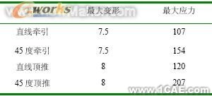 通過有限元分析對牽引車車架進行優(yōu)化+項目圖片圖片5