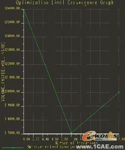 proe優(yōu)化設(shè)計(jì)模型的方法proe模型圖圖片9