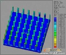 ANSYS界面化電機磁場分析程序設計ansys workbanch圖片5