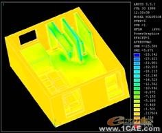ANSYS界面化電機磁場分析程序設計ansys仿真分析圖片6