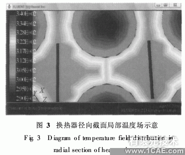 基于ANSYS的fluent管殼式換熱器殼程流體流動與換熱模擬ansys結(jié)果圖圖片2