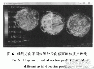 基于ANSYS的fluent管殼式換熱器殼程流體流動與換熱模擬ansys仿真分析圖片5