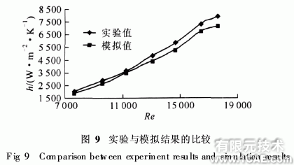 基于ANSYS的fluent管殼式換熱器殼程流體流動與換熱模擬ansys仿真分析圖片8