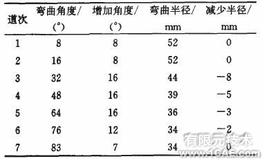 ANSYS冷彎仿真分析ansys結果圖圖片2