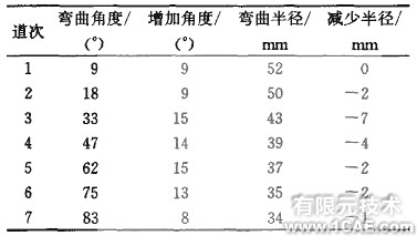 ANSYS冷彎仿真分析ansys結果圖圖片7