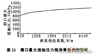 油封唇口壓力大小及分布的有限元分析+有限元仿真分析相關(guān)圖片圖片11